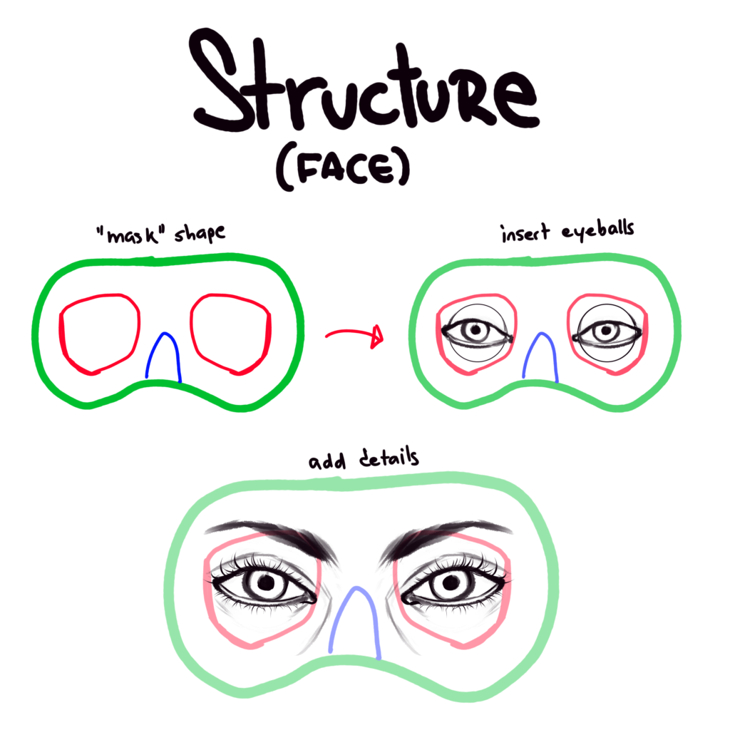 Facial Structure - Volume