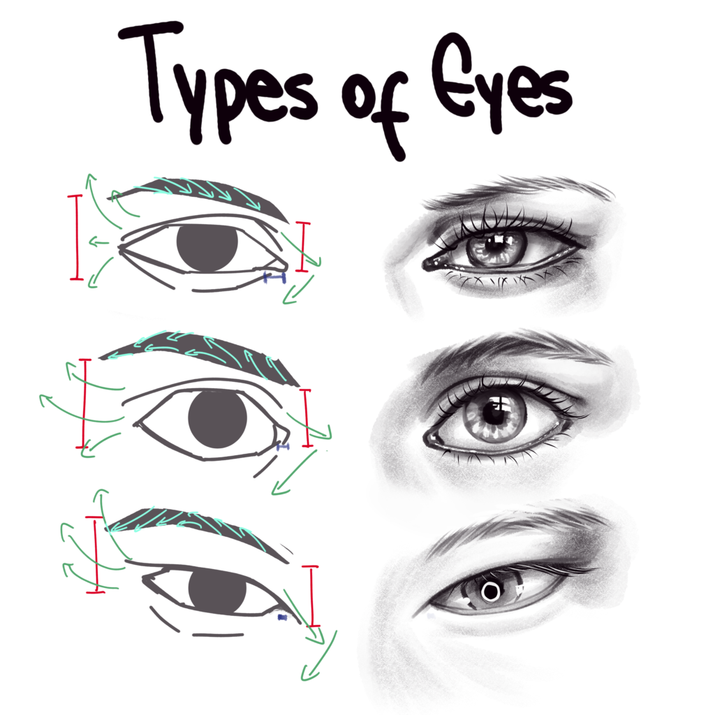 Eye Drawing Practice (Printable PDF) JeyRam Spiritual Art | lupon.gov.ph