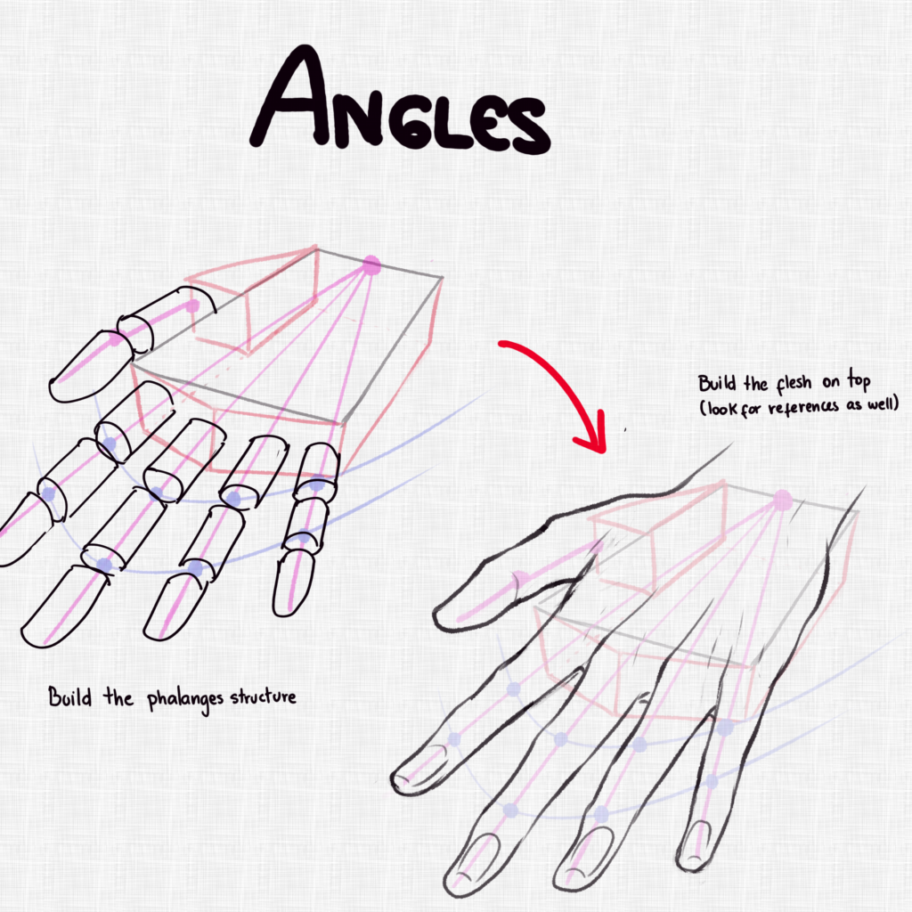 HOW TO DRAW HANDS - EASY ANIME STEP BY STEP 