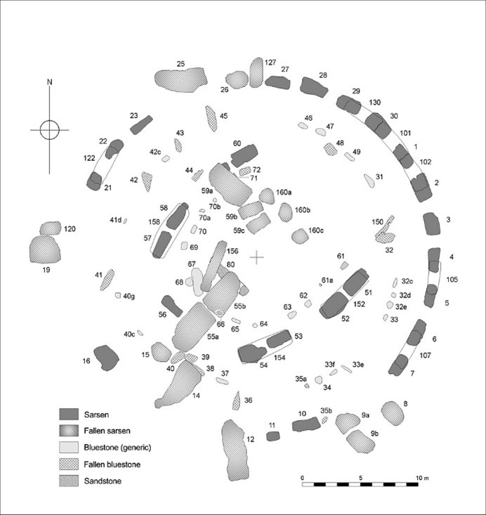 Stonehenge. Plan of the central stone structure today; after Johnson 2008