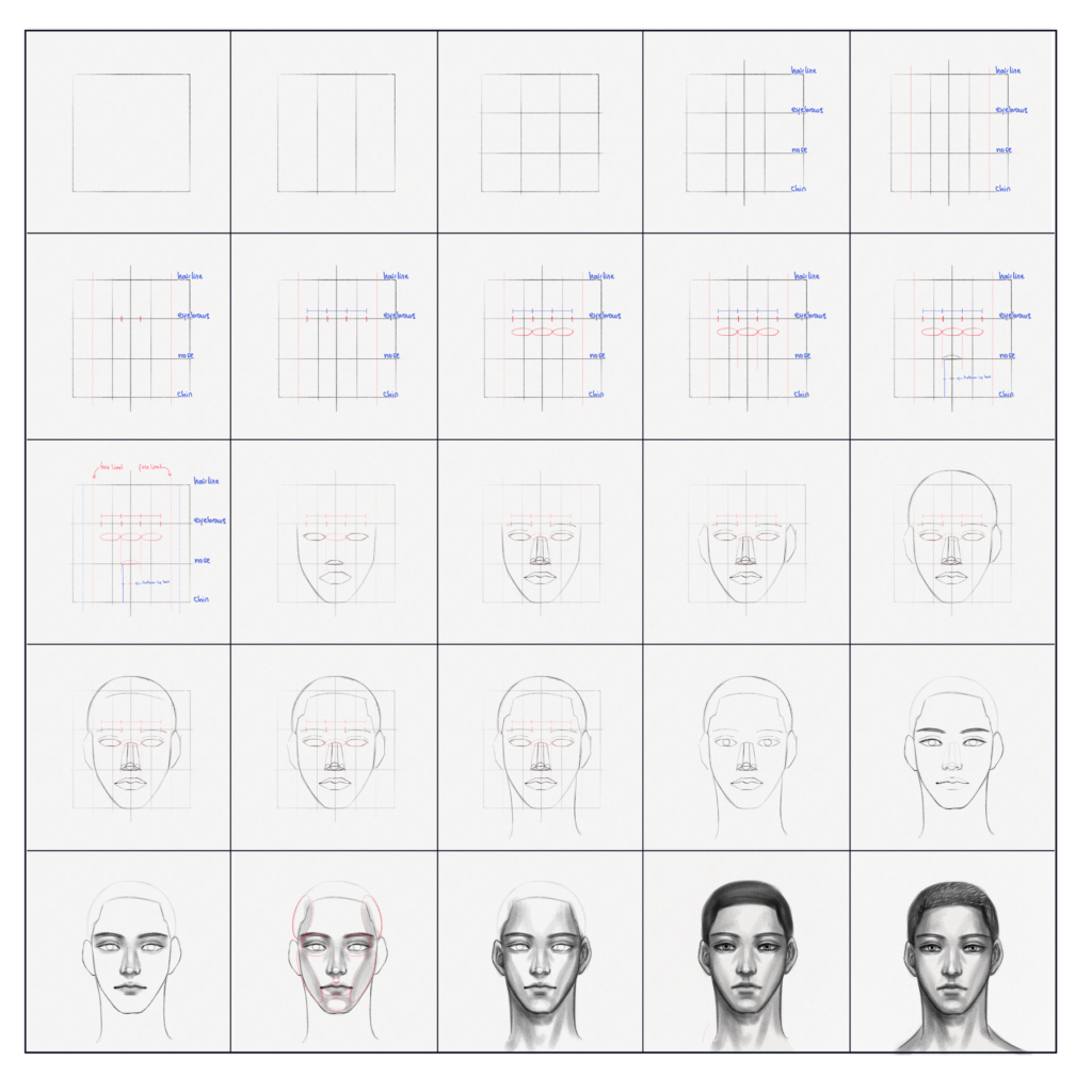 Cómo dibujar una cara: Un tutorial paso a paso – Artlex