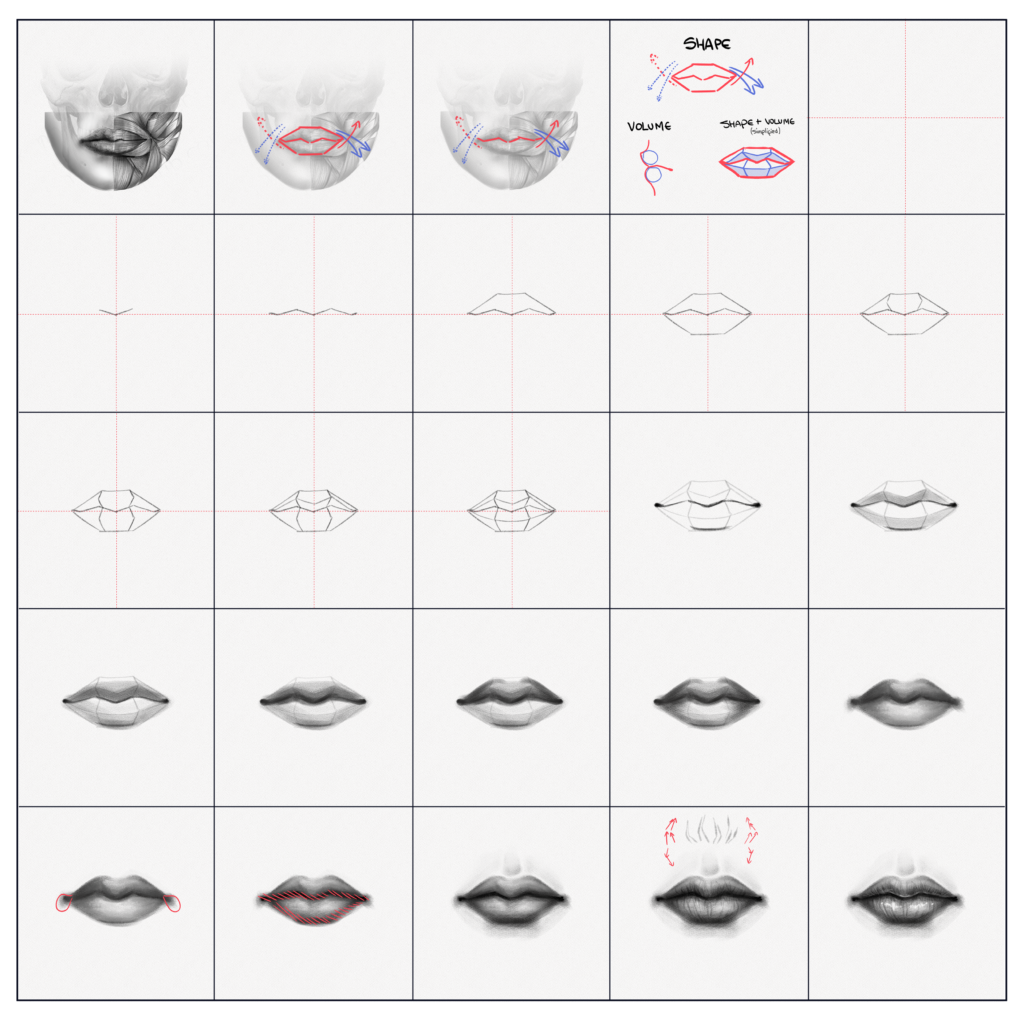 Cómo dibujar los labios: un tutorial paso a paso – Artlex