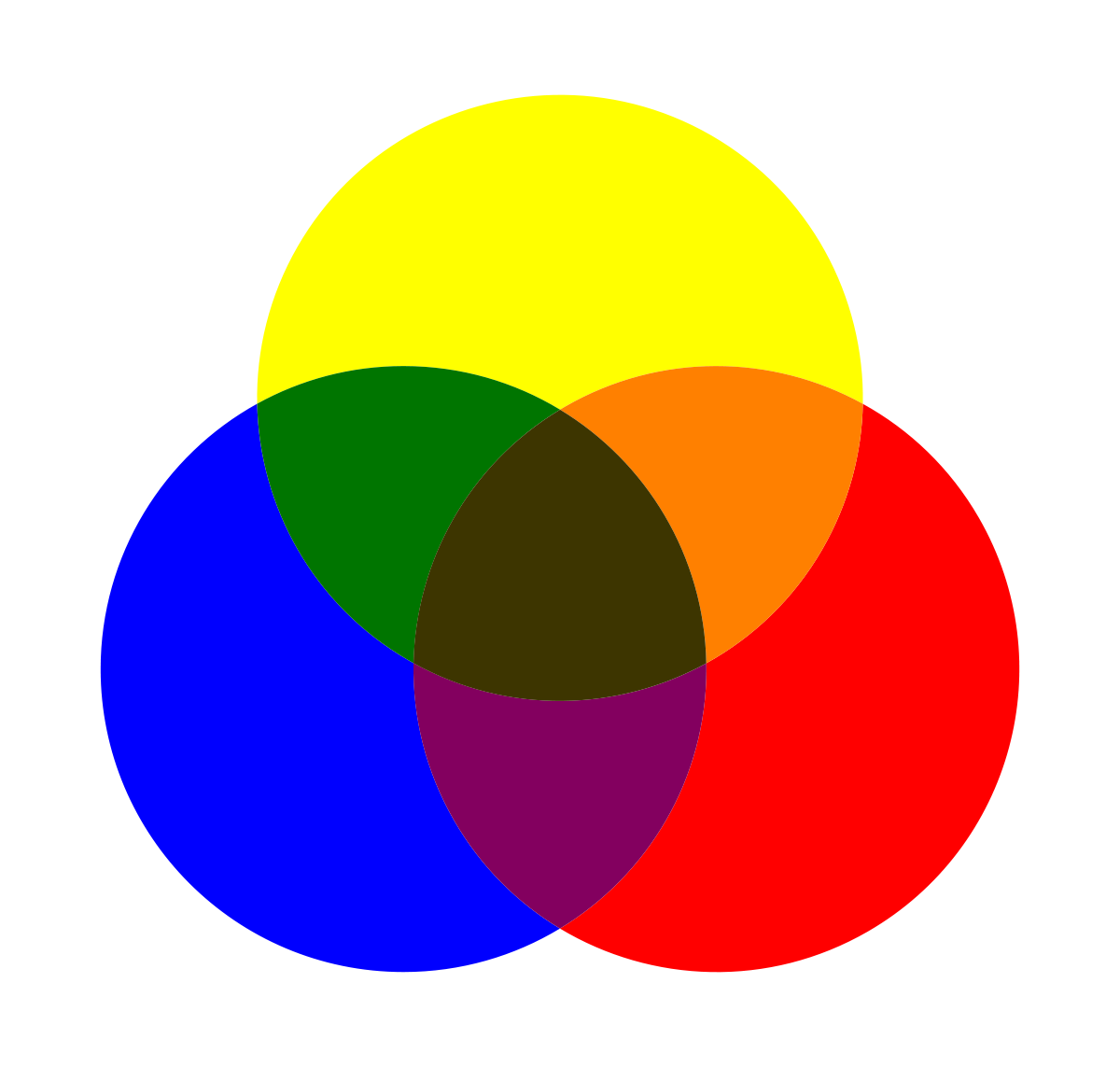 RYB Color Model