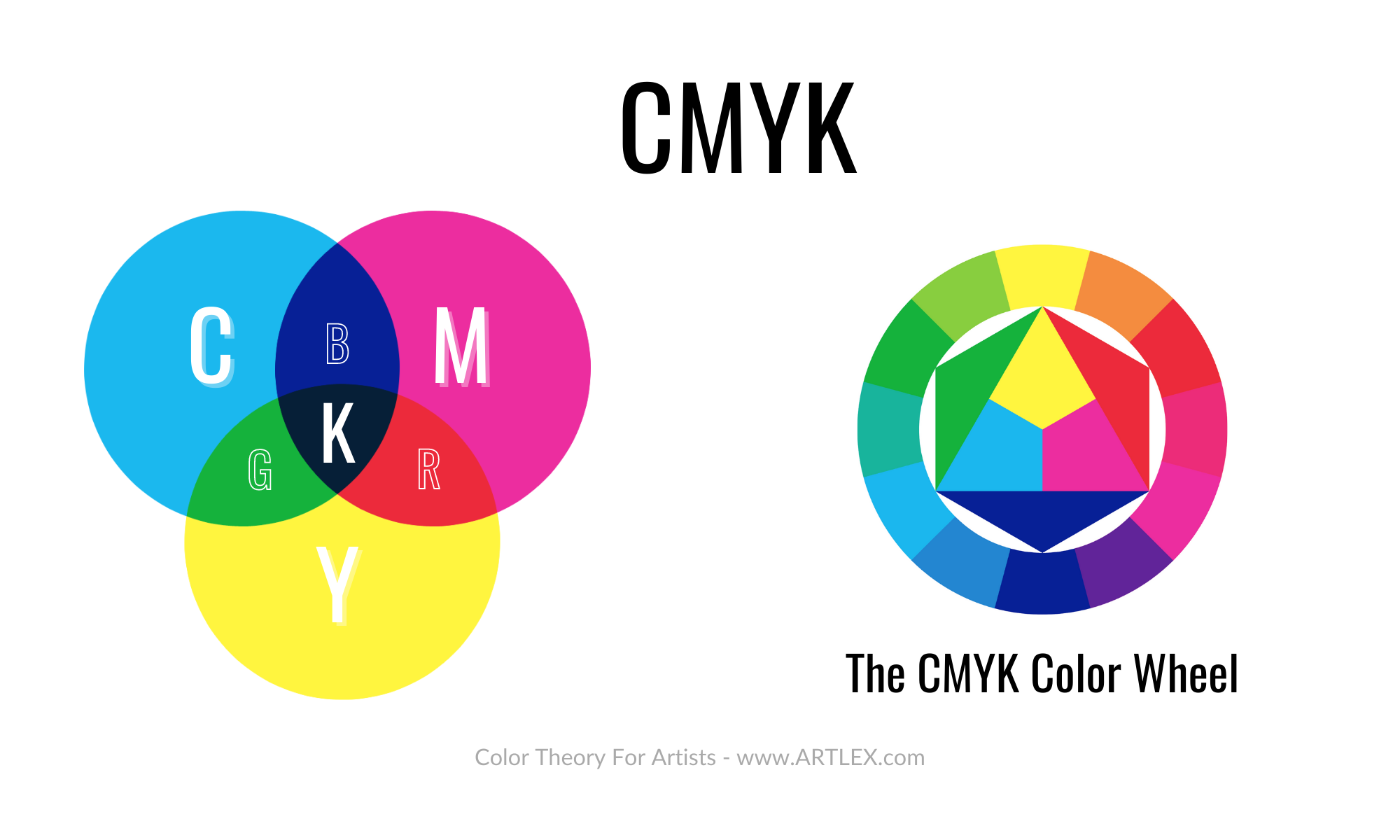 CMYK Color Wheel