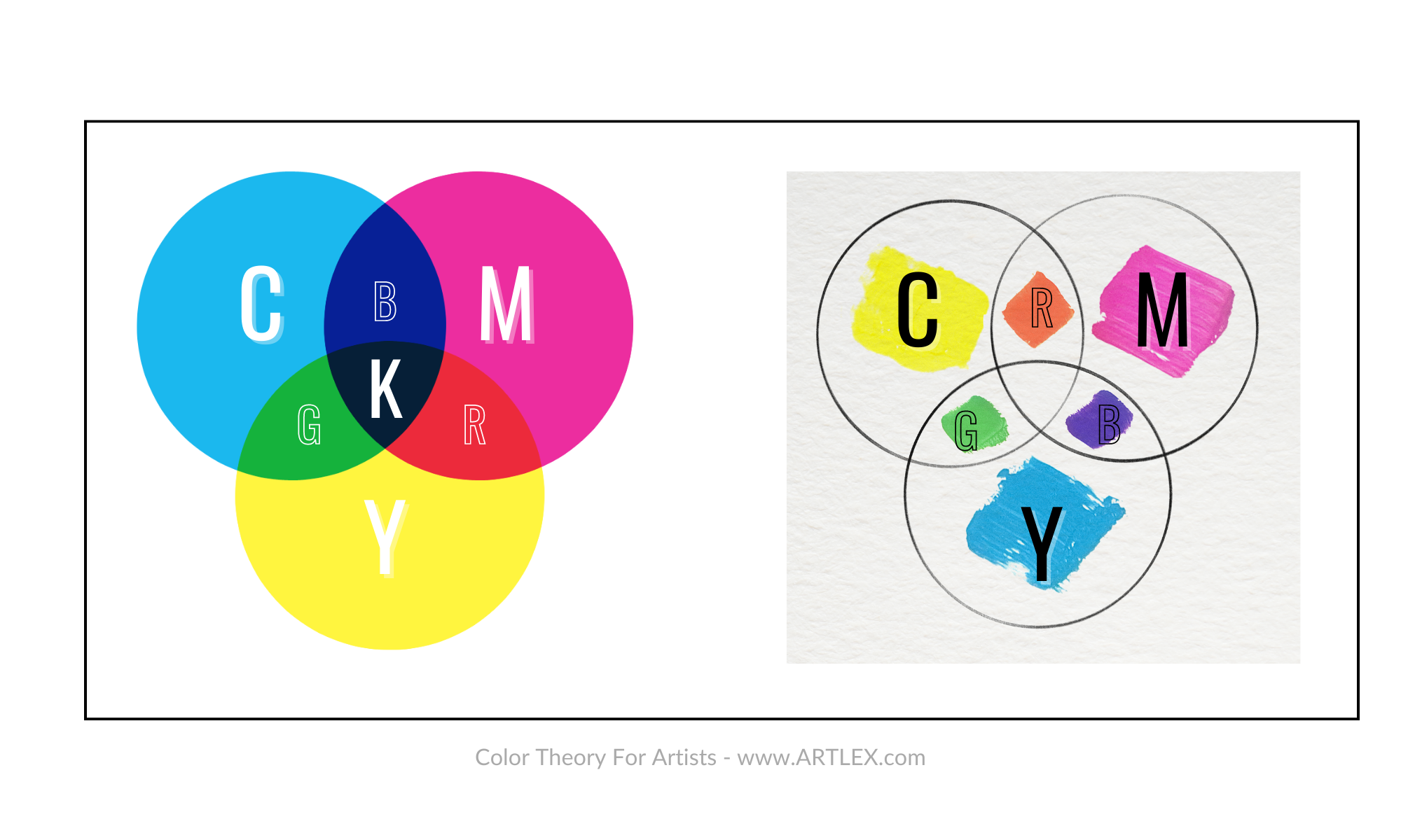 CMYK Renkleri