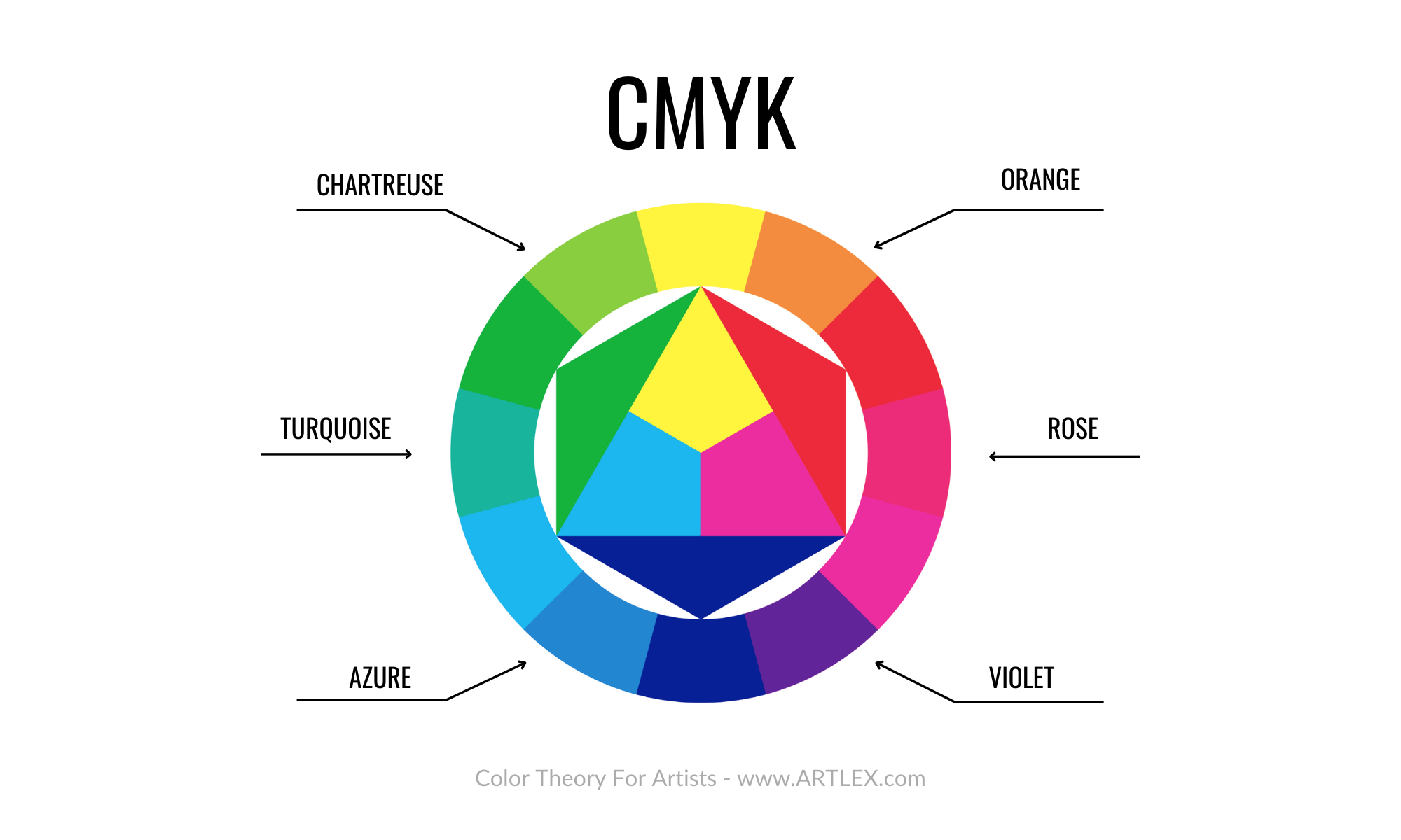 CMYK Üçüncül Renkler