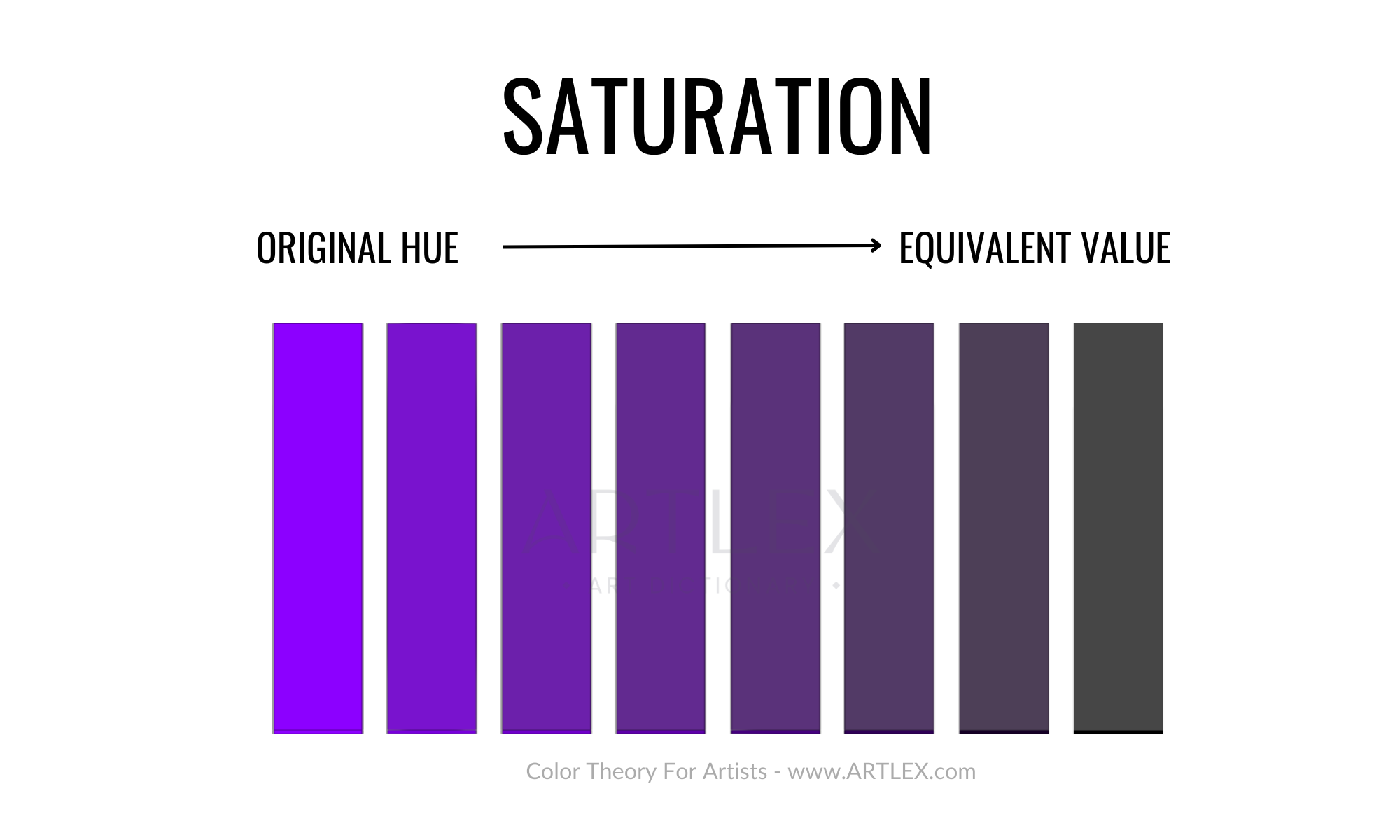 Color Saturation