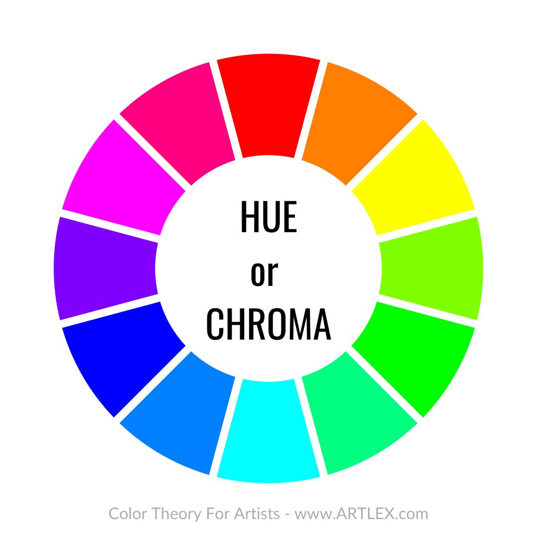Hue (Chroma)