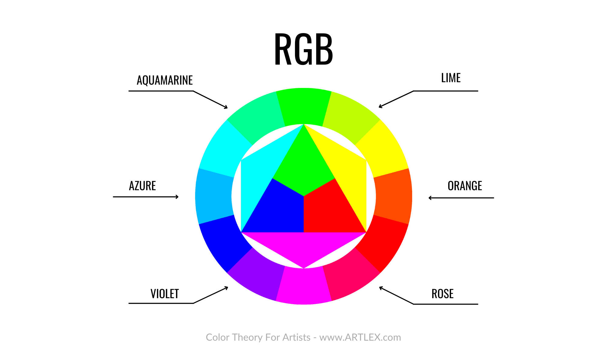 RGB Tertiary Colors