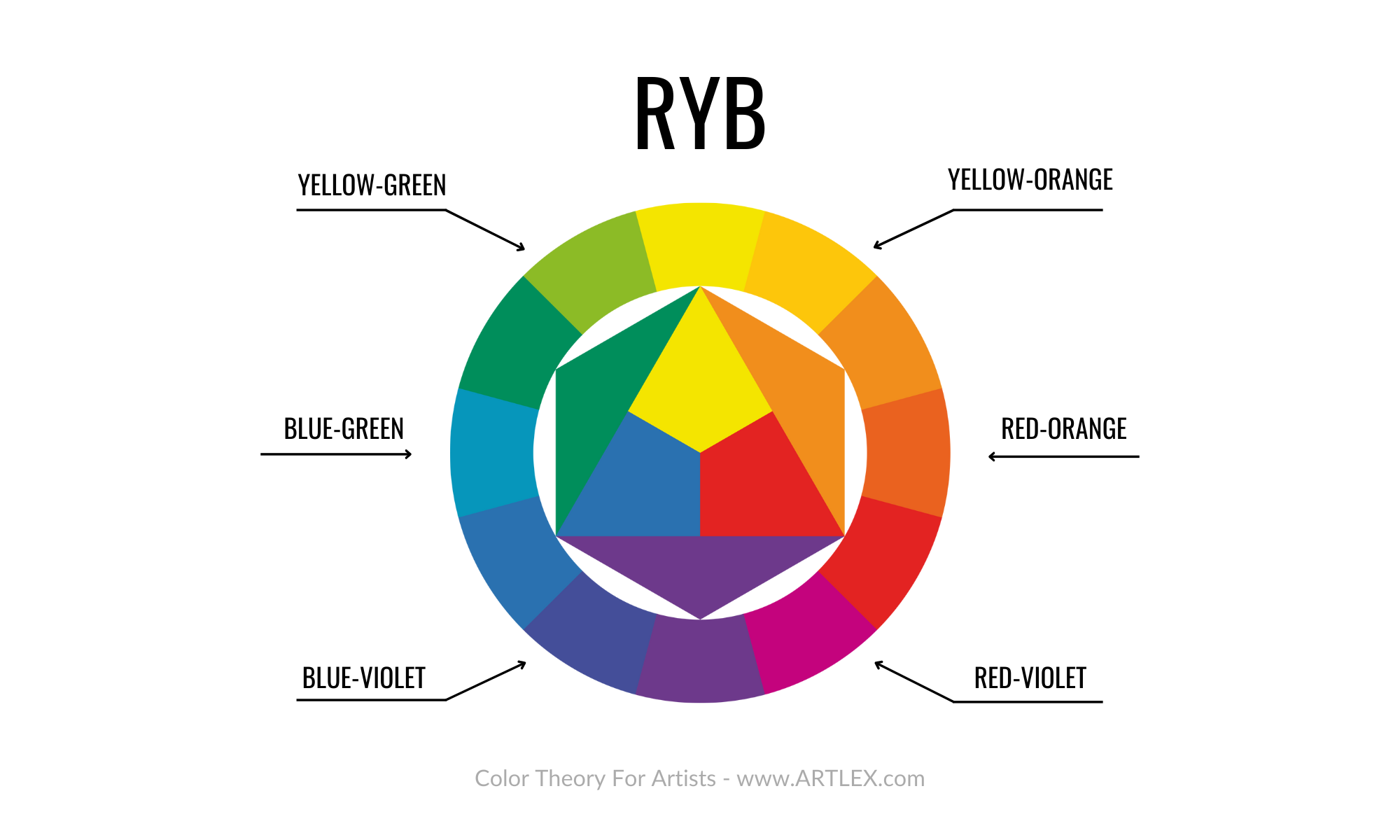 RYB Üçüncül Renkler