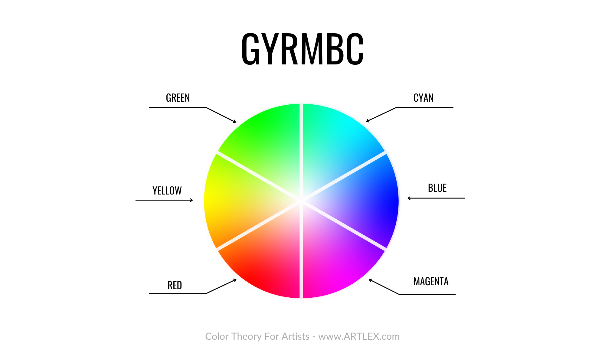 The Ultimate Color Wheel