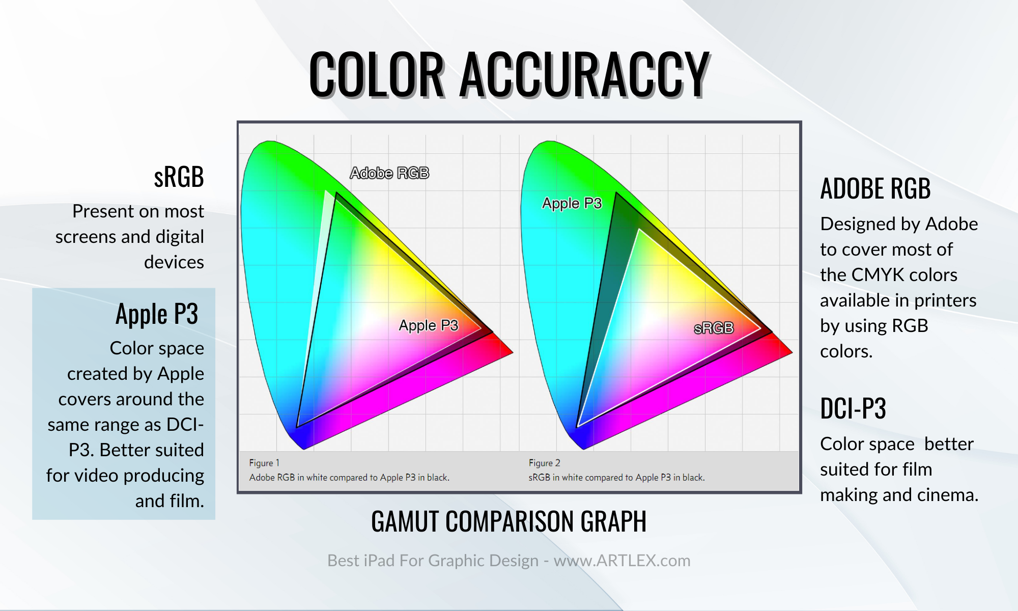 iPad Color Accuracy for Graphic Design