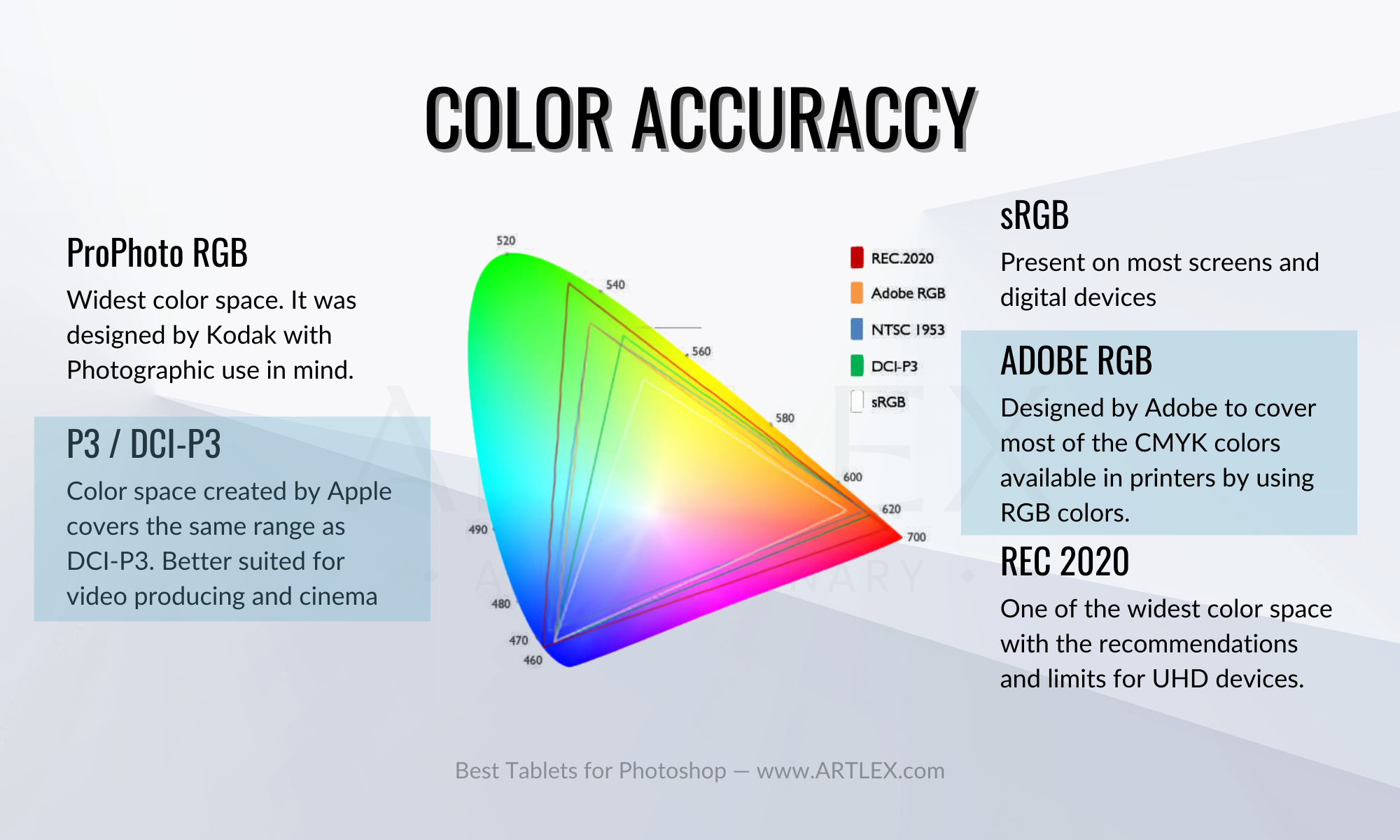 Color Accuracy