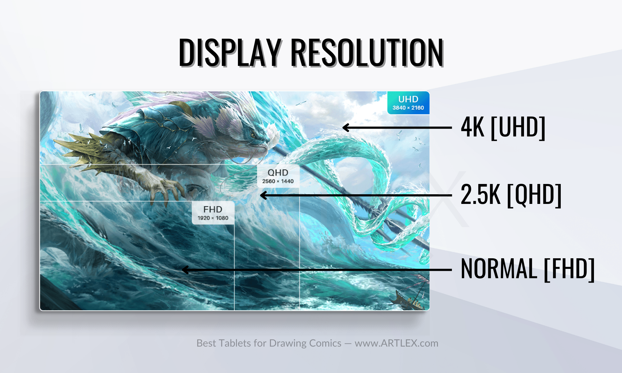 Display Resolution for Tablets for Drawing Comics