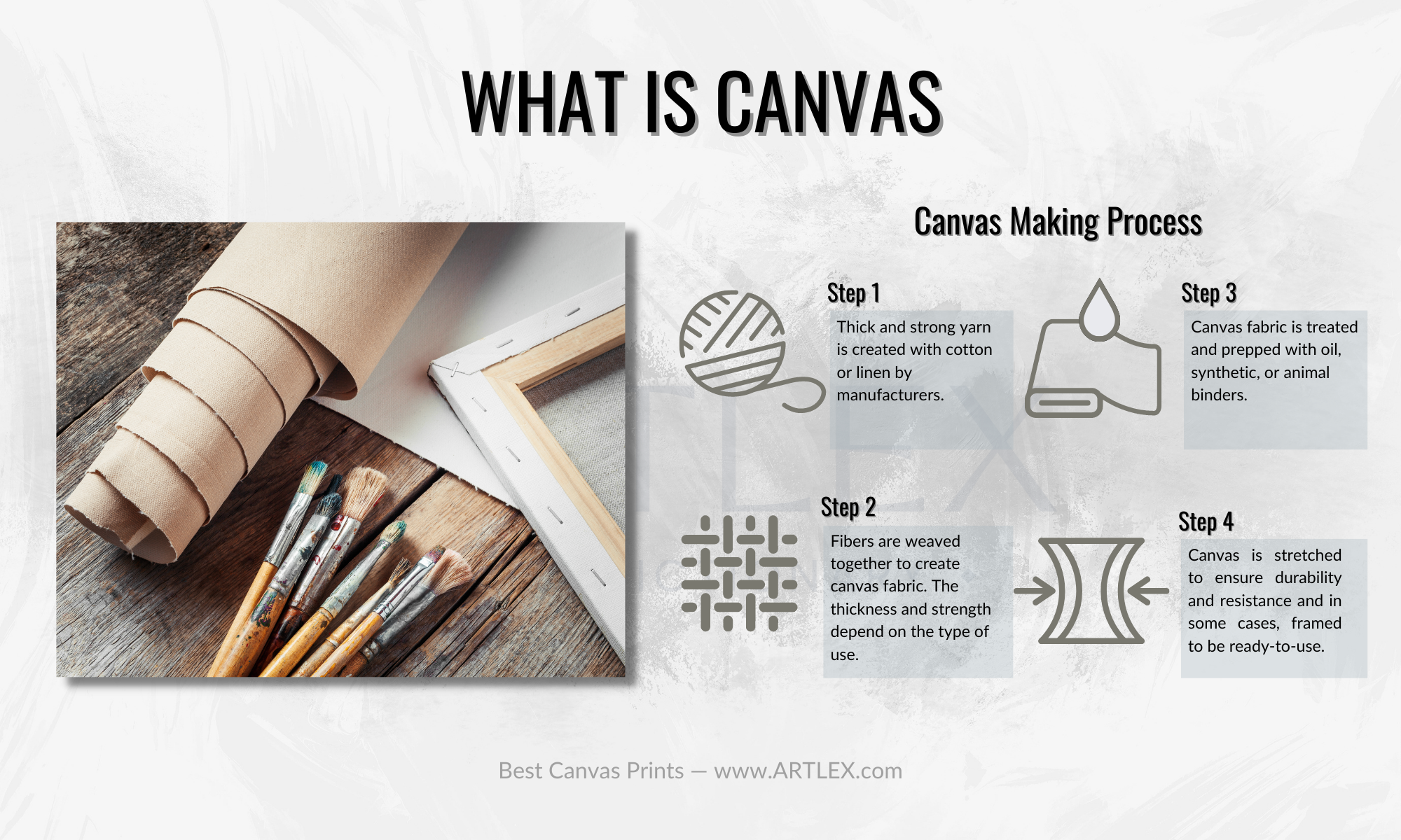 The 6 Best Canvas Print Companies in 2023 (November) – Artlex