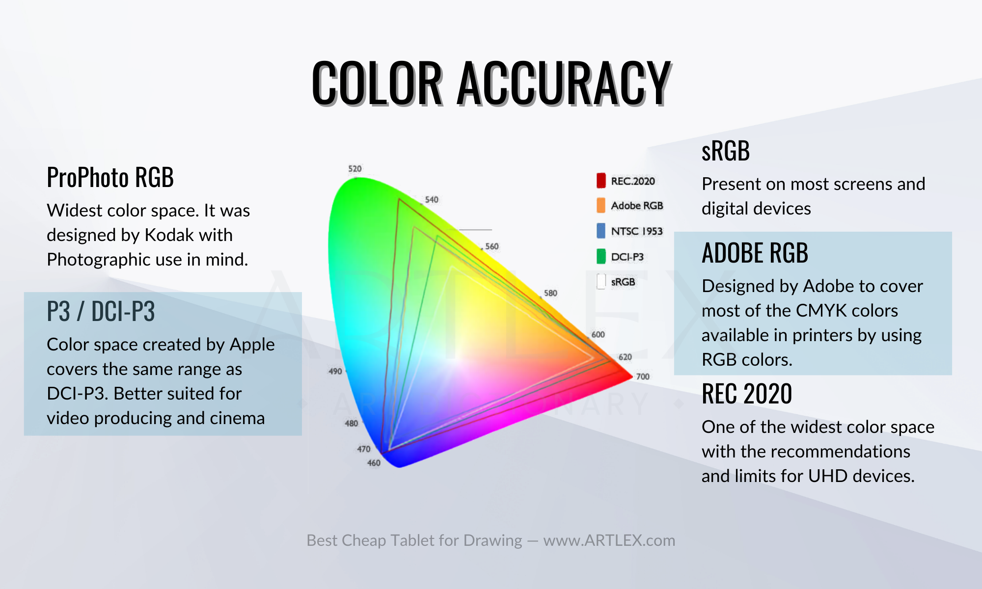 Précision des couleurs pour les tablettes de dessin bon marché