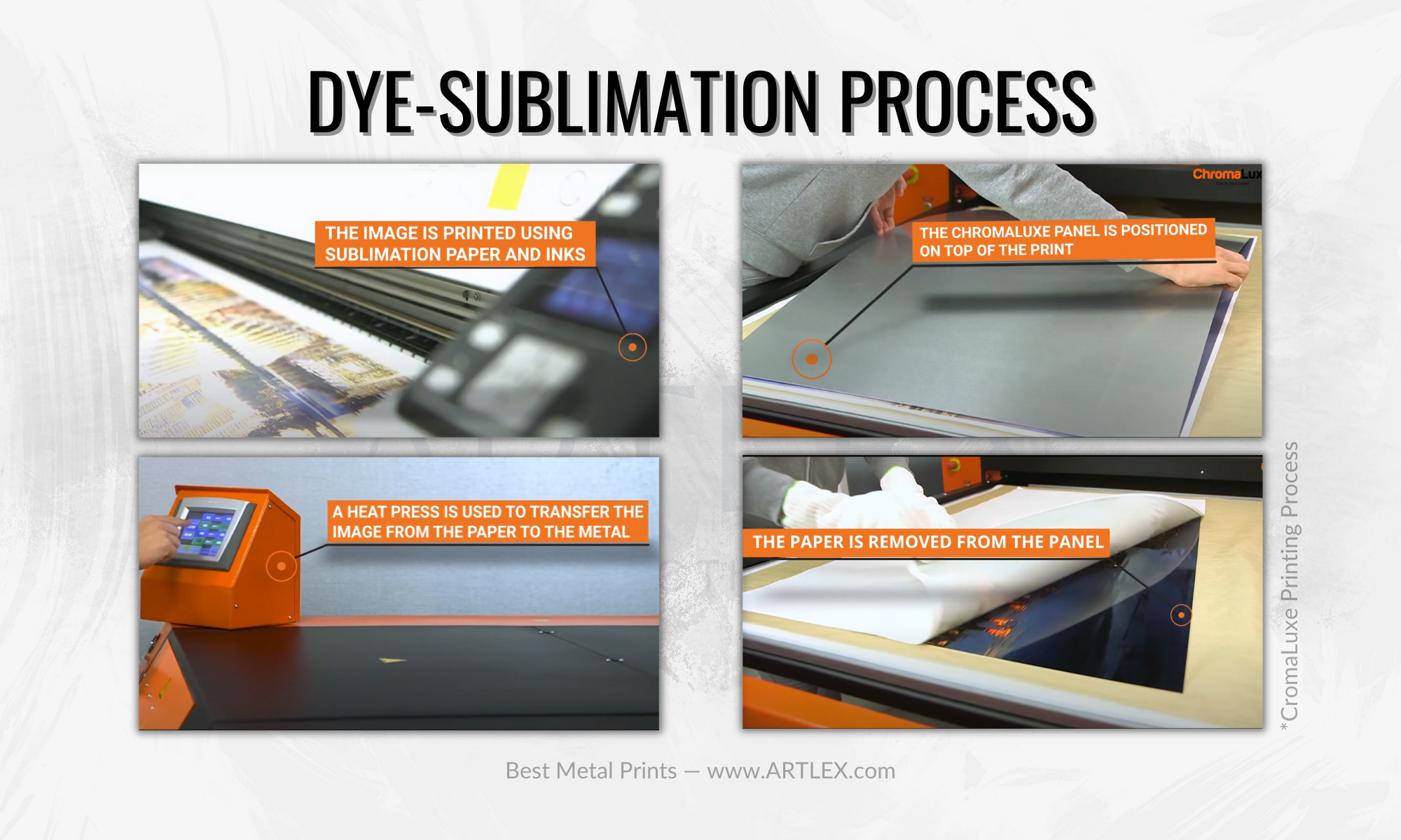 Dye Sublimation Printing Process