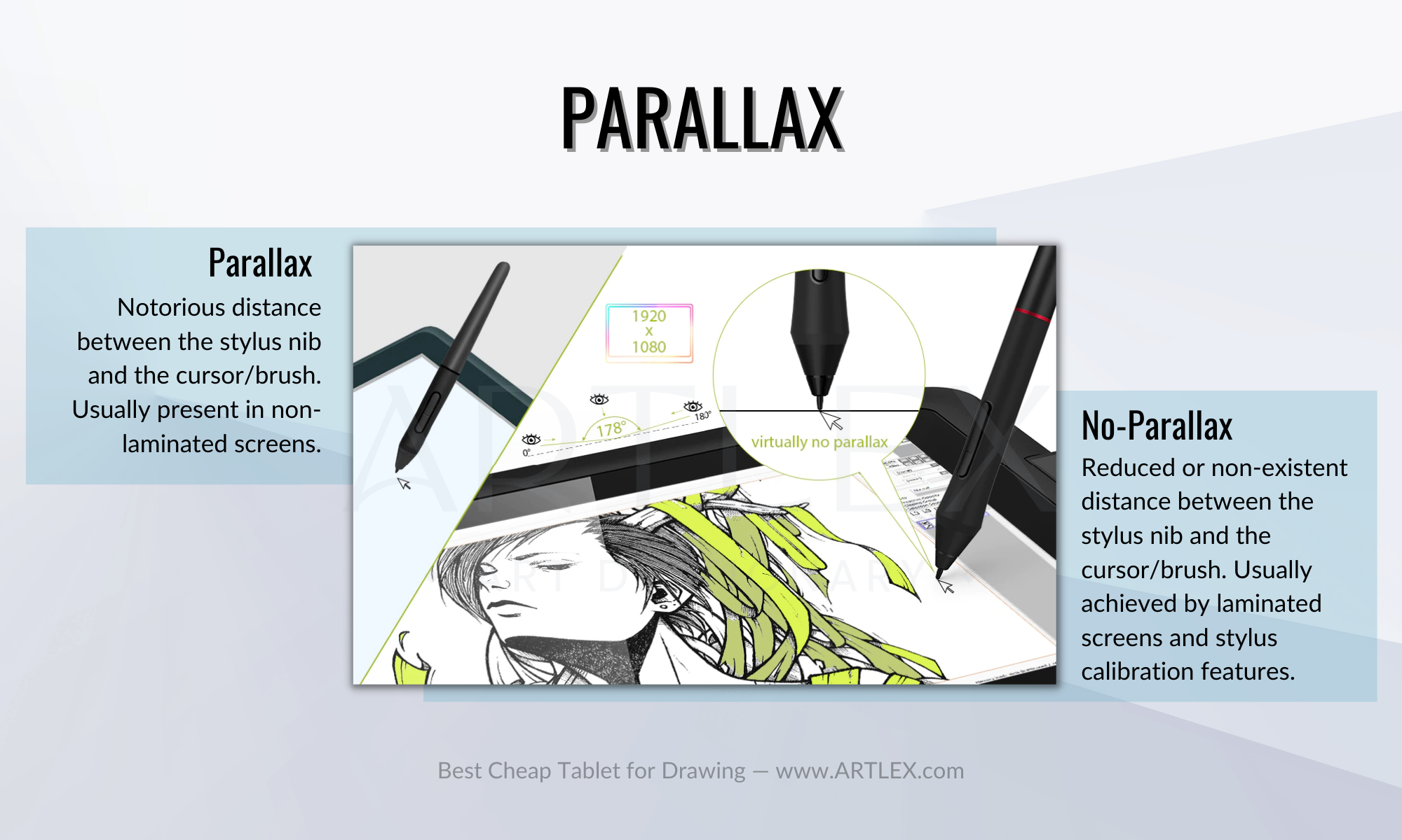 Parallax on Drawing Tablets