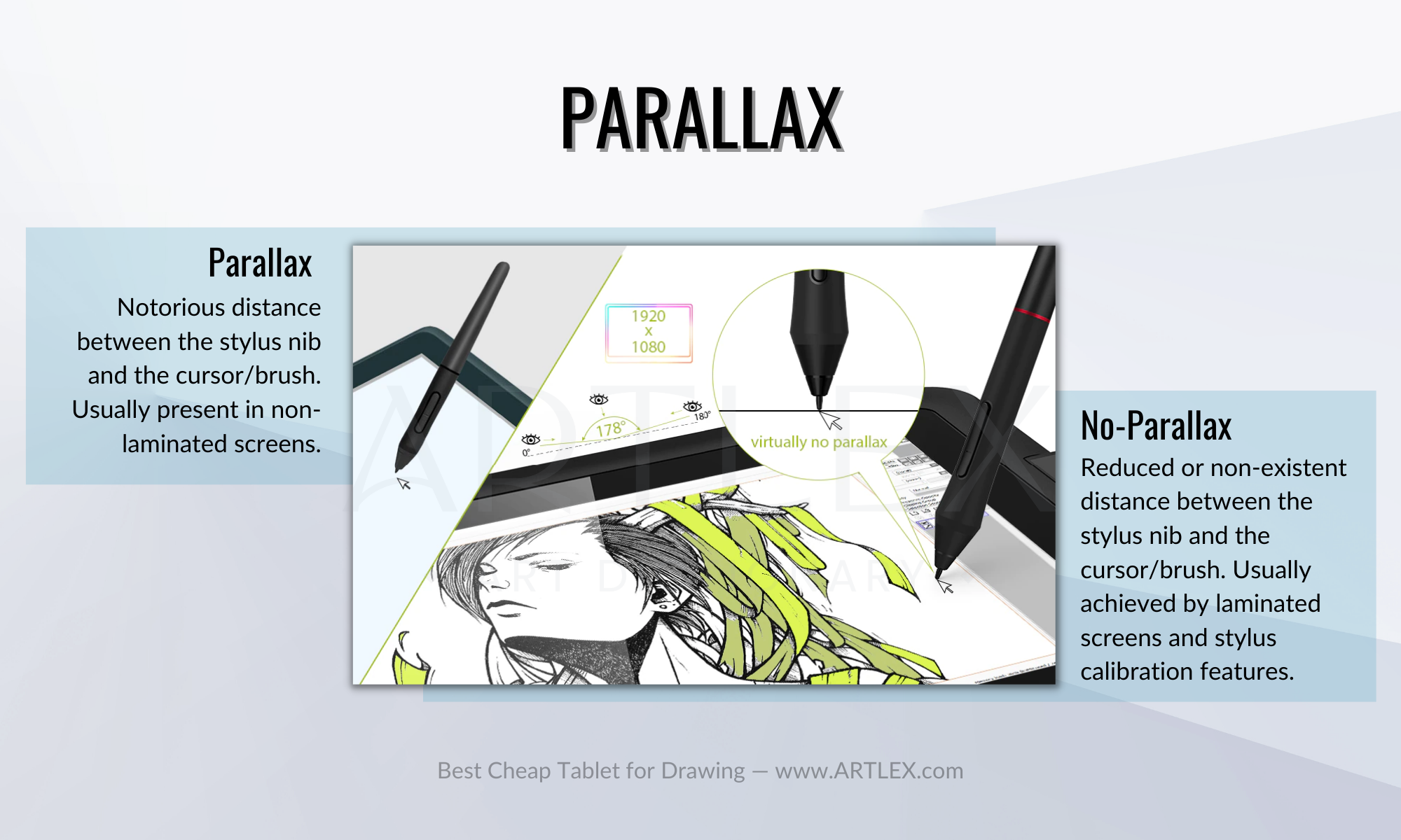 Parallaxe sur les tablettes de dessin