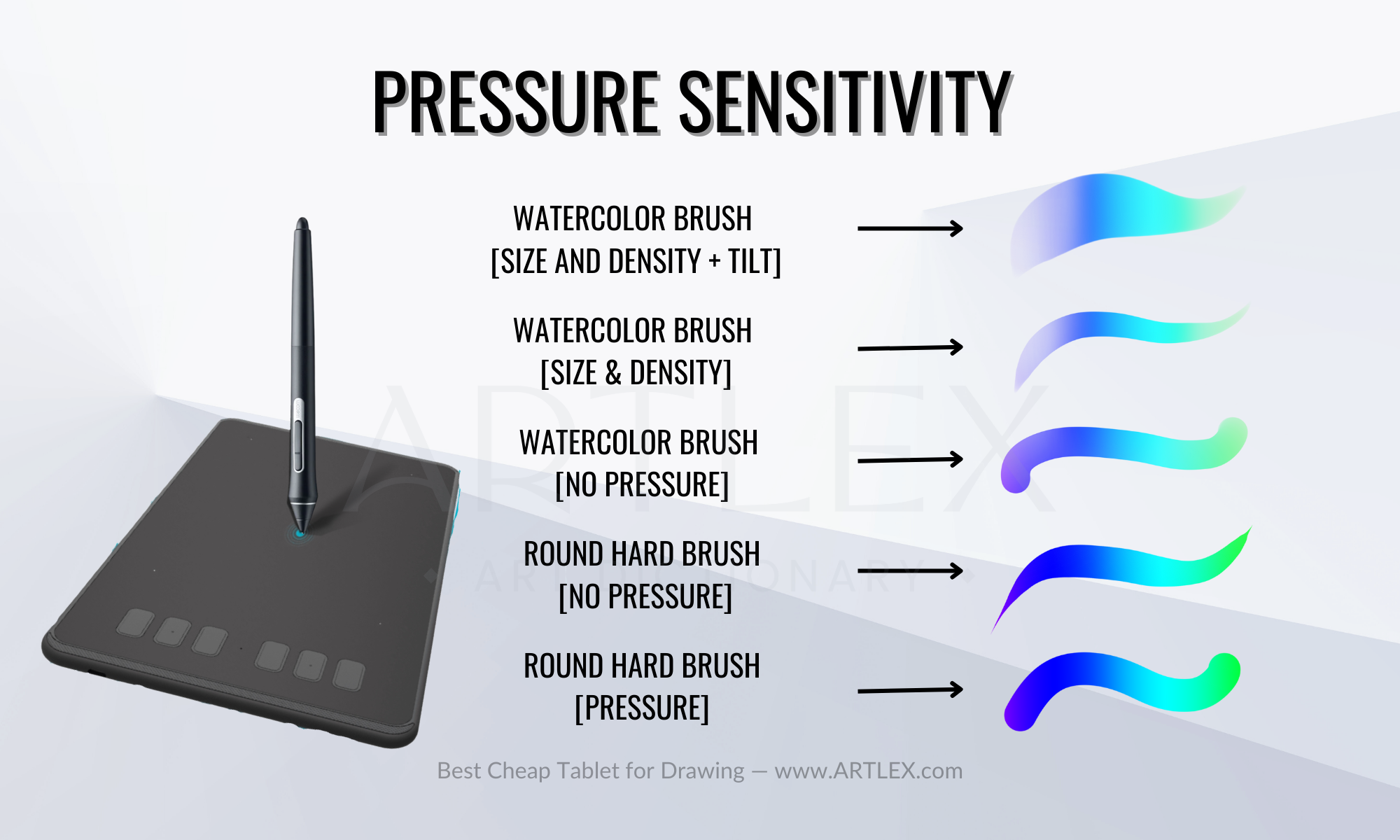Pressure Sensitivity for Cheap Drawing Tablets
