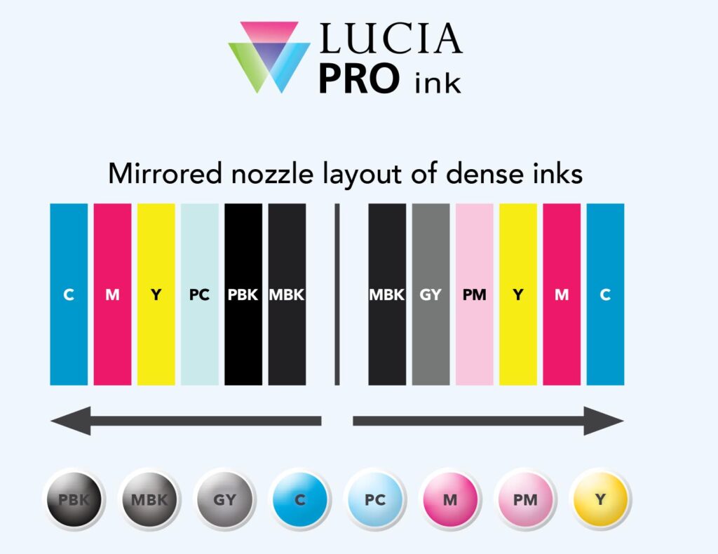 lucia pro ink