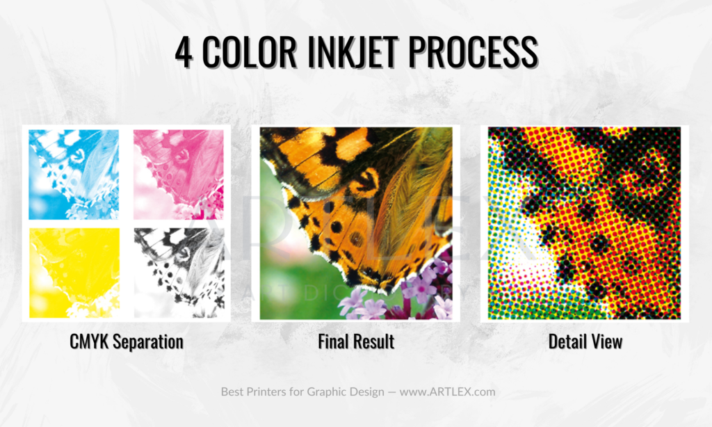 Proceso de inyección de tinta en 4 colores