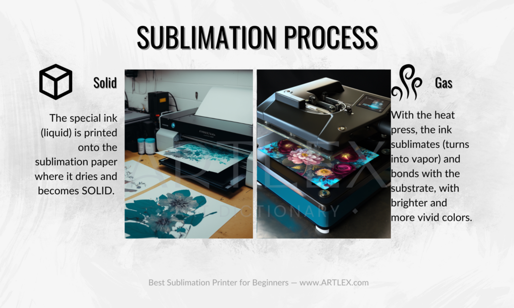 proceso de sublimación