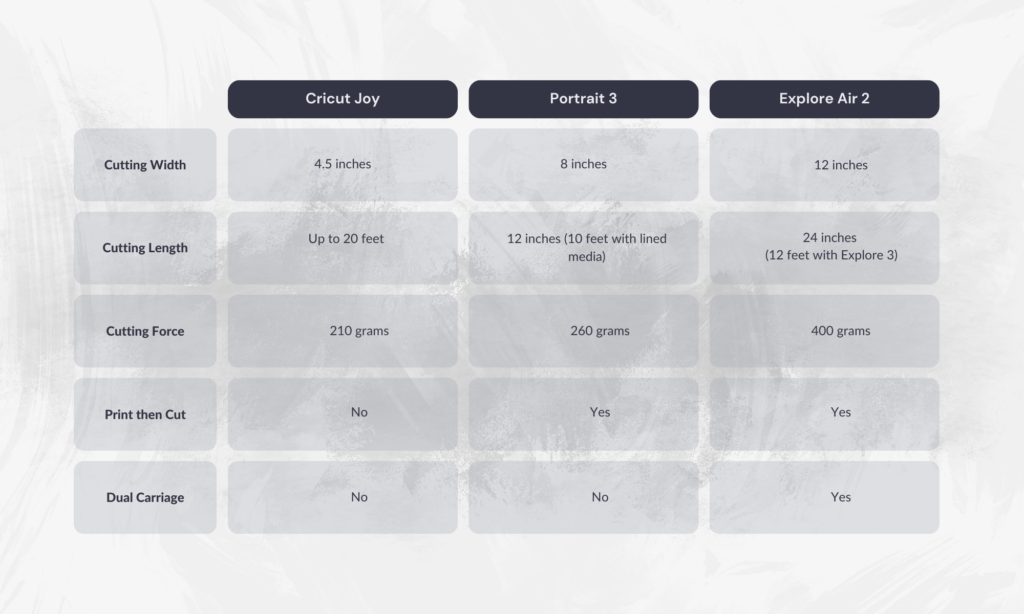 Cricut Joy vs Silhouette Portrait vs Cricut Explore