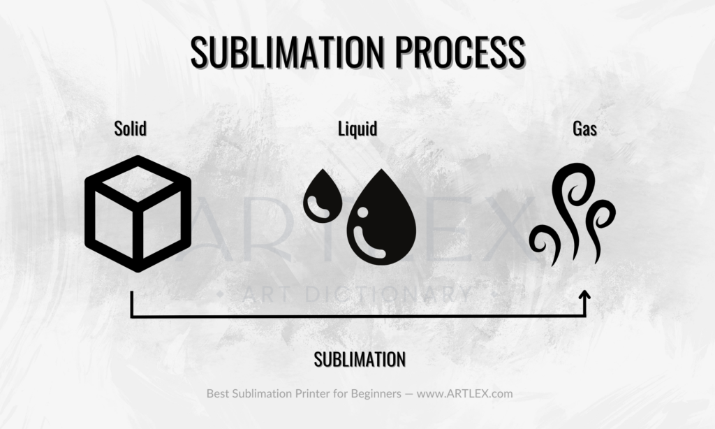 proceso de sublimación