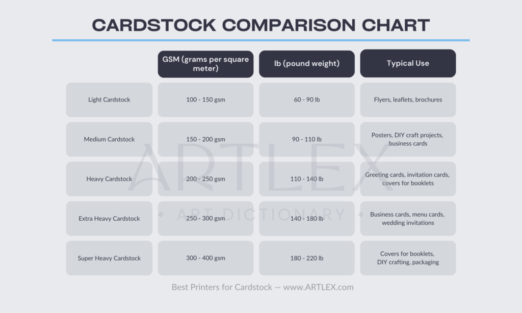 cardstock comparison chart