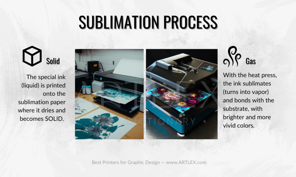 proceso de sublimación