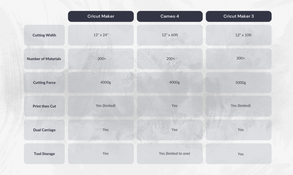 Which Cardstock Cuts Best on a Cricut or Silhouette Machine? – The