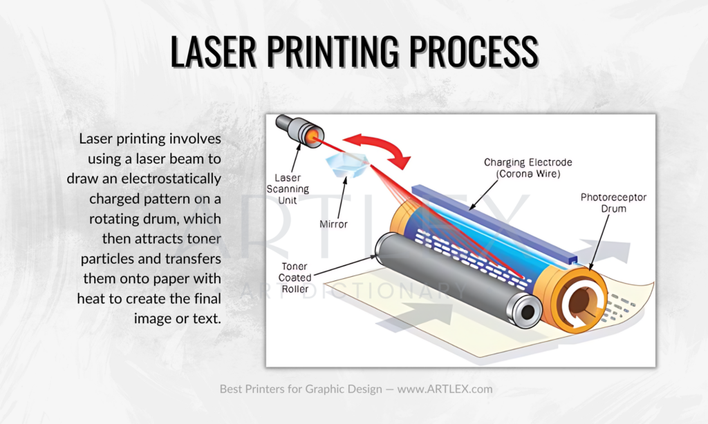 Laserdruckverfahren