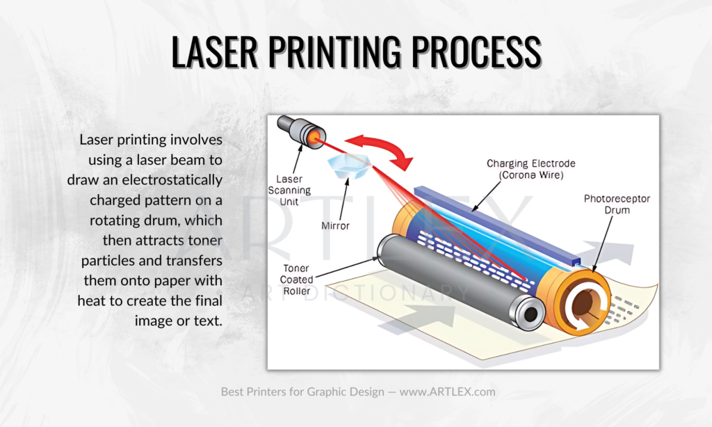 processo di stampa laser