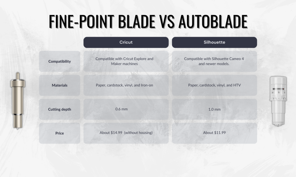 Auto Blade vs Fine Point Blade