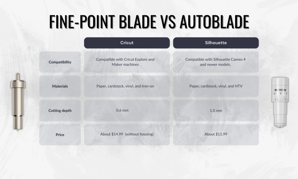 Silhouette Auto Blade