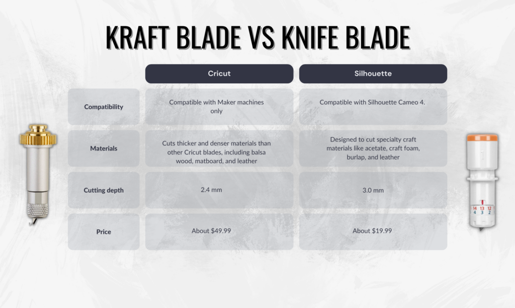 Kraft Blade vs Knife Blade
