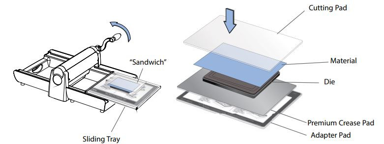 cutting plates and accessories