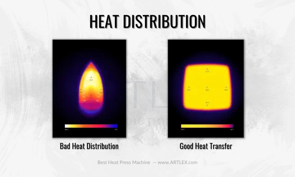 Heat Distribution 